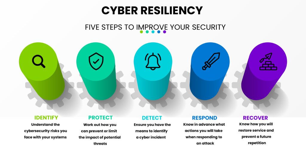 5 pillars - 5 things to improve your cyber resiliency